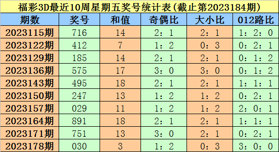 三期内10码必开一期{678体育登录入口 5894.CC} 三期内10码必开一期{678体育登录入口 5894.CC}
