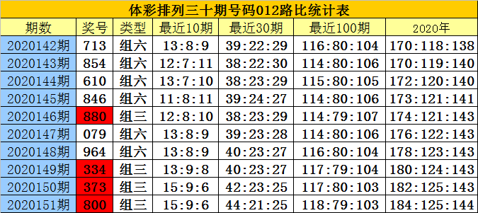 包含白小姐白小肖一码期期准的词条